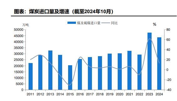 2025年煤炭行业分析：供需紧平衡下的价值资产机遇