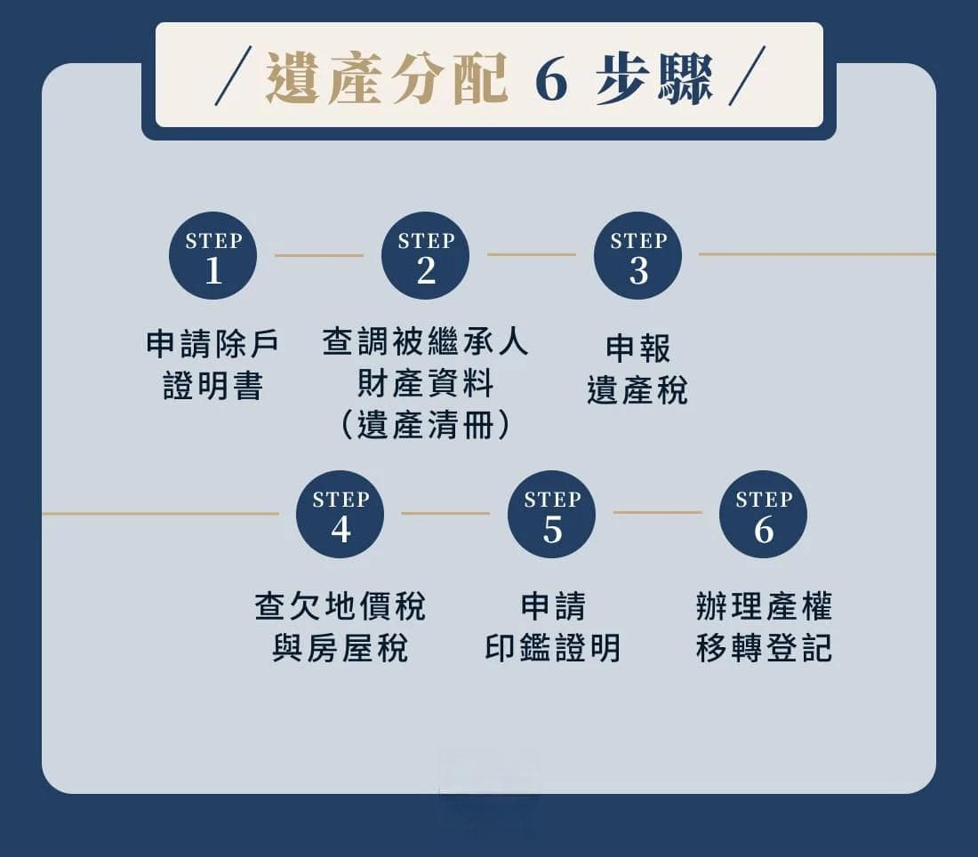 遗产继承全解析：继承顺位、分配比例、流程详解
