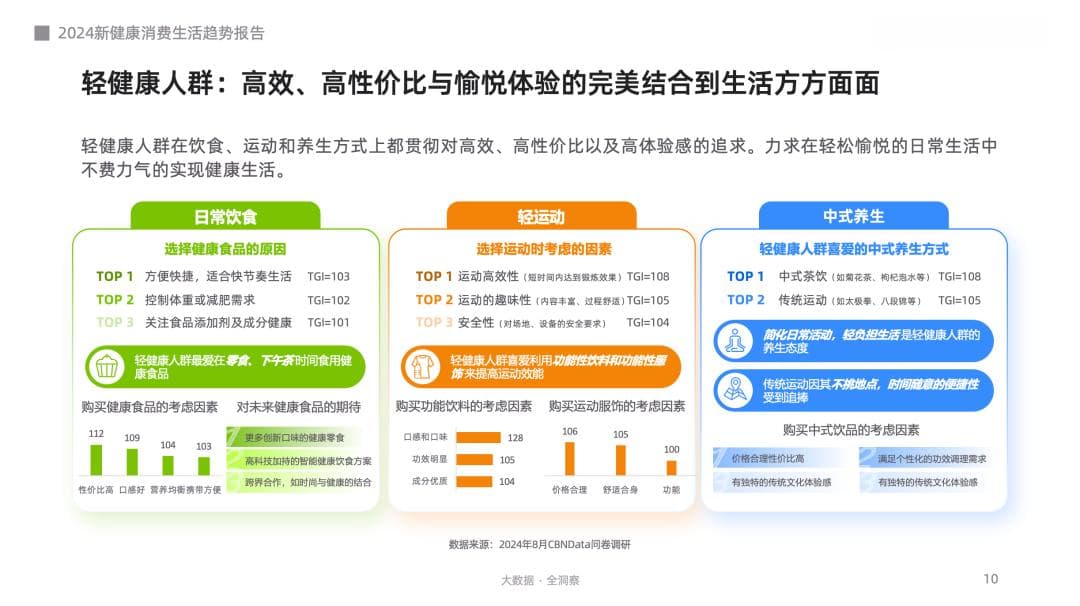 健康管理轻态化，解锁“新轻年”六大消费趋势