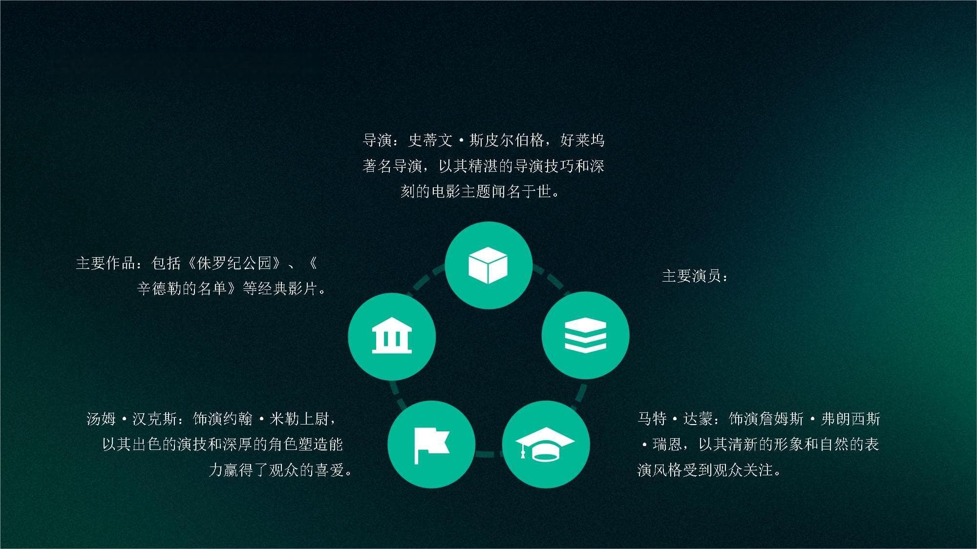 《拯救大兵瑞恩》电影赏析