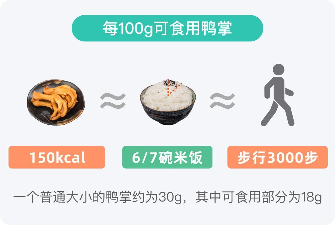 鸭掌的热量