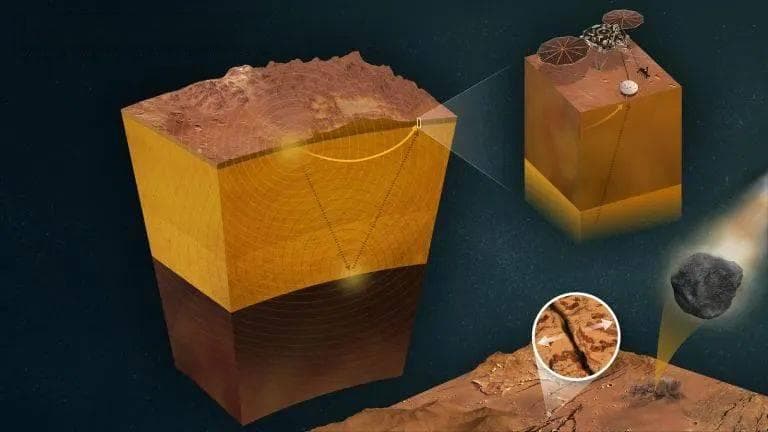 火星陨石撞击：意外揭示火星内部结构的秘密？