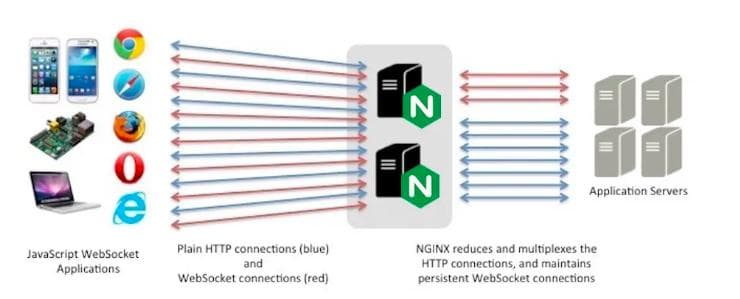 全面理解WebSocket与Socket、TCP、HTTP的关系及区别
