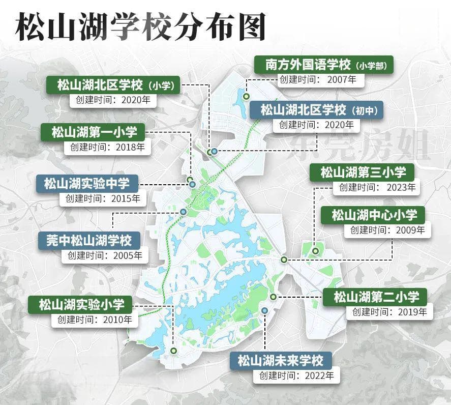 太实用了！学校划分+各盘价格，松山湖学区房最全攻略