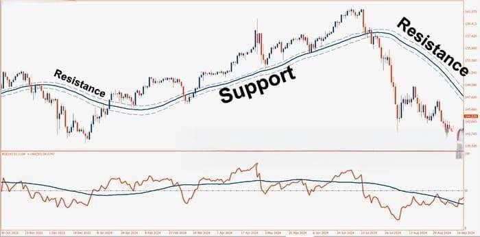 RSI COBRA系统：一种强大的外汇和股票交易策略