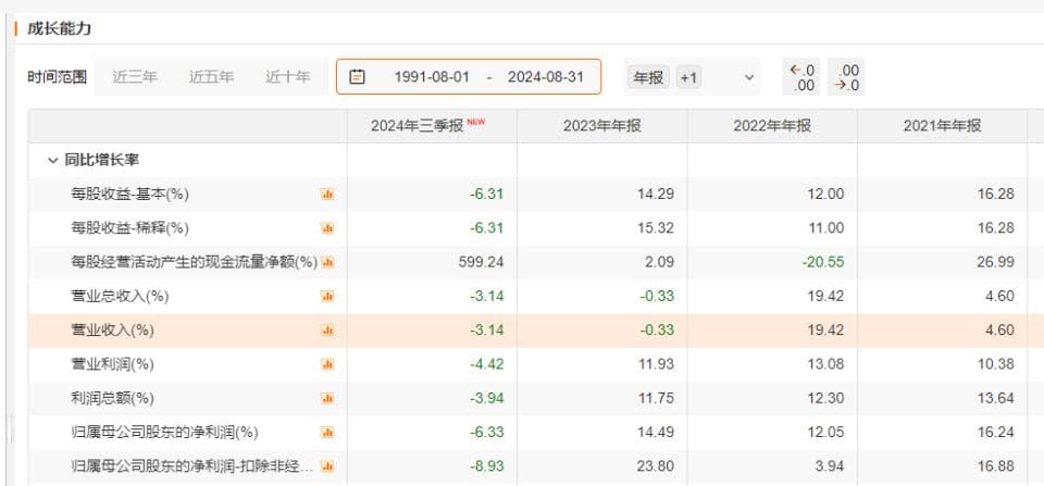 达仁堂2024净利润翻番，投资收益抗大旗