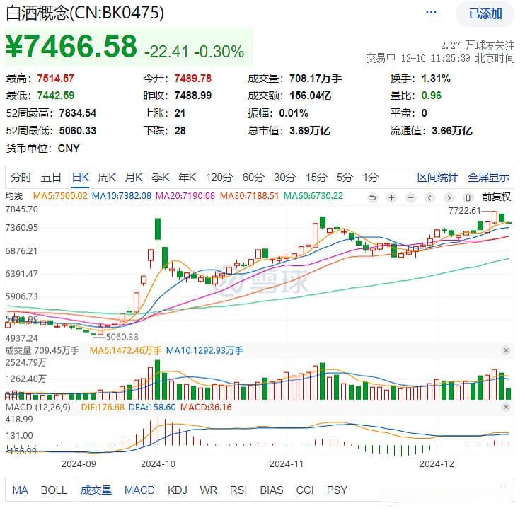 春节将近，白酒股的投资机会分析