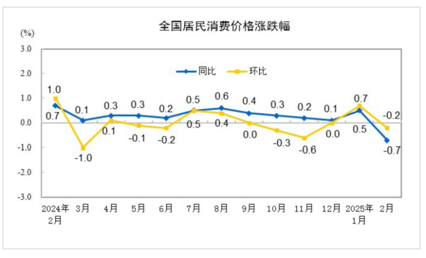 突发！国家统计局数据披露！明天大A稳了？！