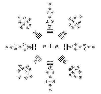 八字中的起运是什么意思-八字中起运是按周岁还是虚岁