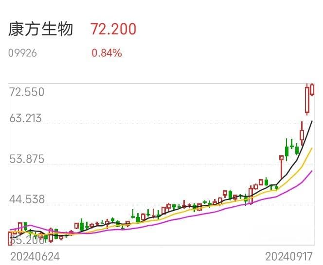 中国创新药依沃西：全球瞩目下的颠覆与启示
