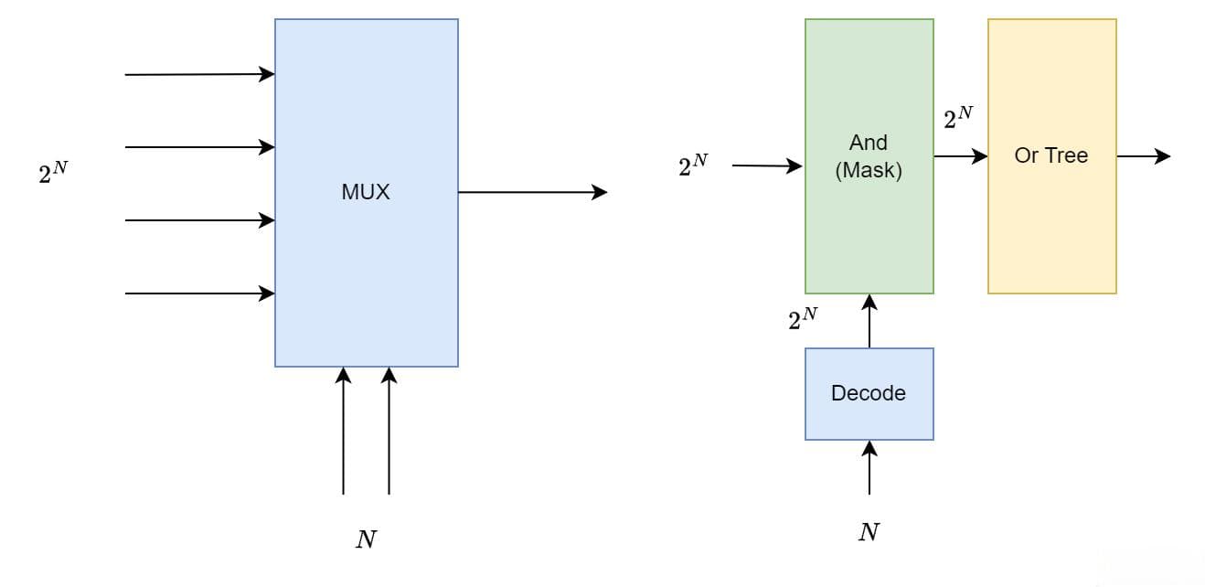 电路的三态机制——以MUX为例