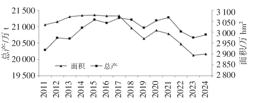 2024年中国水稻产业形势分析及2025年展望