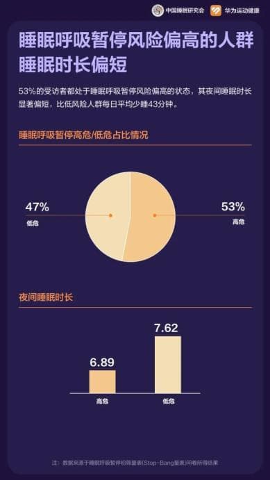 打呼噜真不是睡得香，也可能是疾病信号，别不当回事！