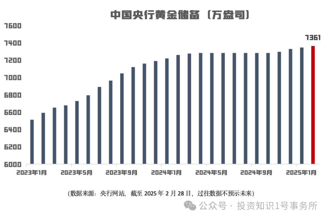 首次突破3000美元！详解当下影响国际金价的“变”与“不变”