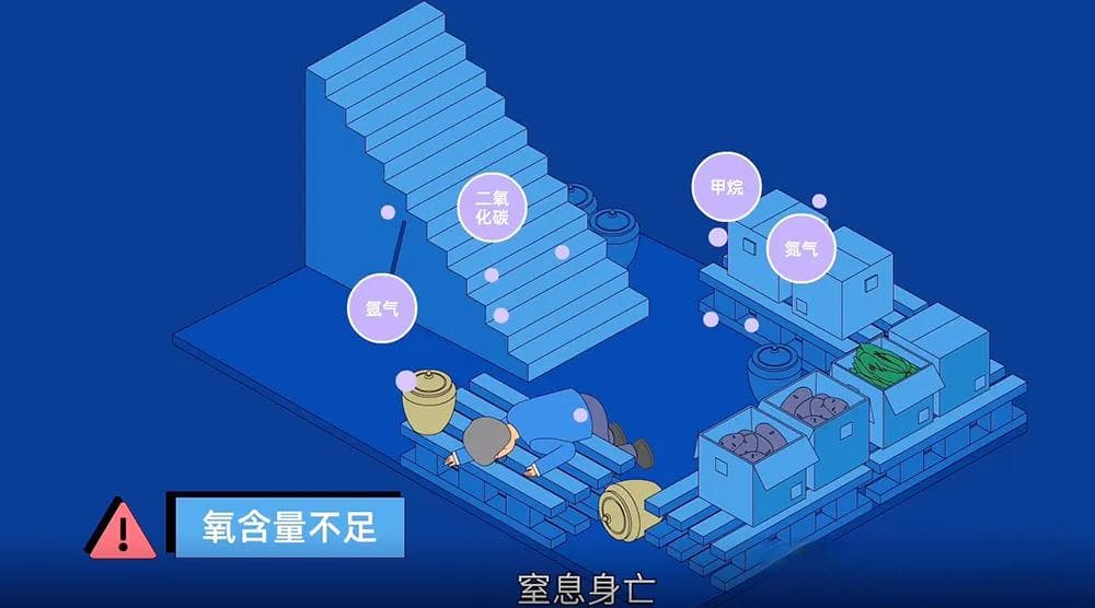 认识气体的危害|氧气浓度监测与预防