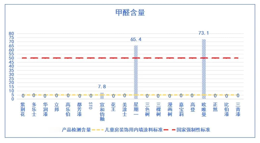 儿童漆真的更环保安全吗？——滇黔桂消费维权联盟发布比较试验结果