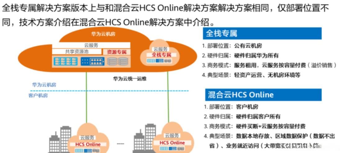 专属云、HCSO、边缘小站概念区分和解读