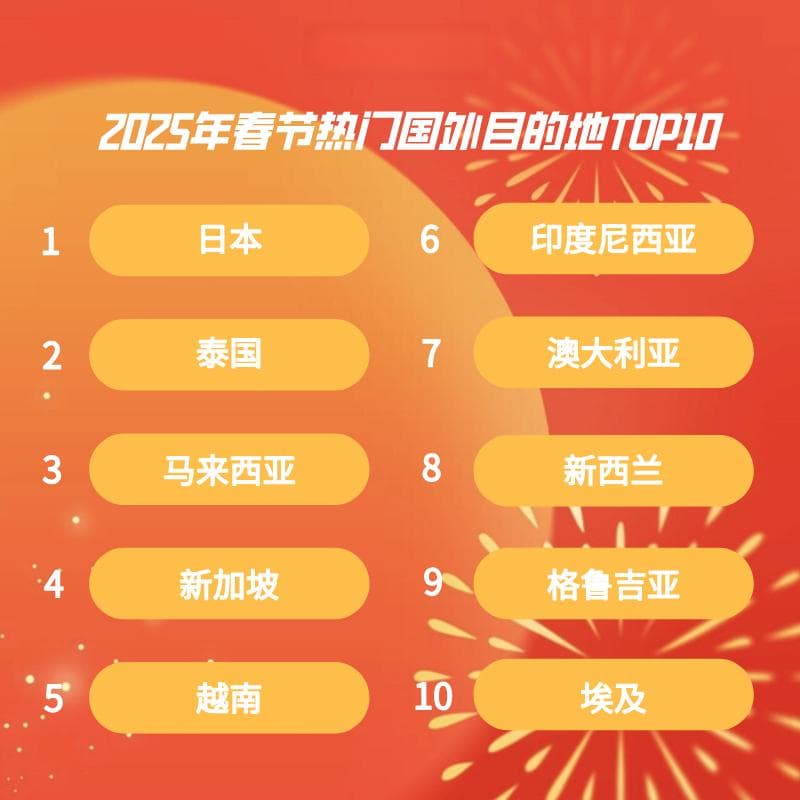 “年味小城”最火热，“潮汕春节”热度大涨320%｜请到广东过大年