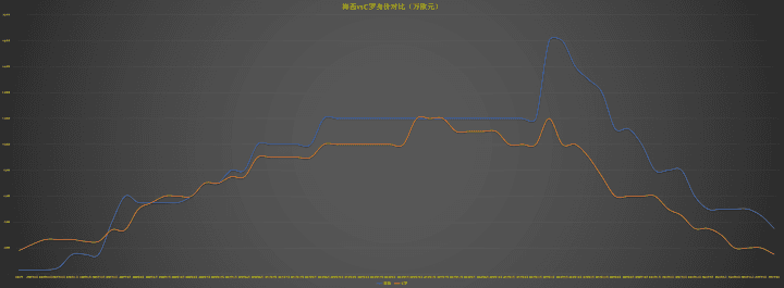 梅西C罗身价对比（难以反驳版）