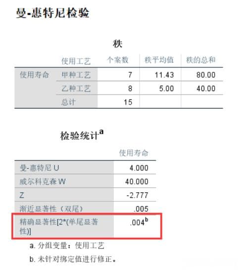 SPSS两独立样本曼-惠特尼U检验详细教程及案例实战