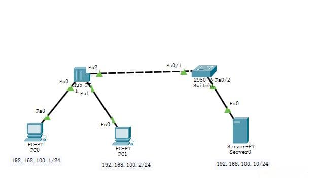 交换机端口安全配置实验指南：使用Cisco Packet Tracer软件