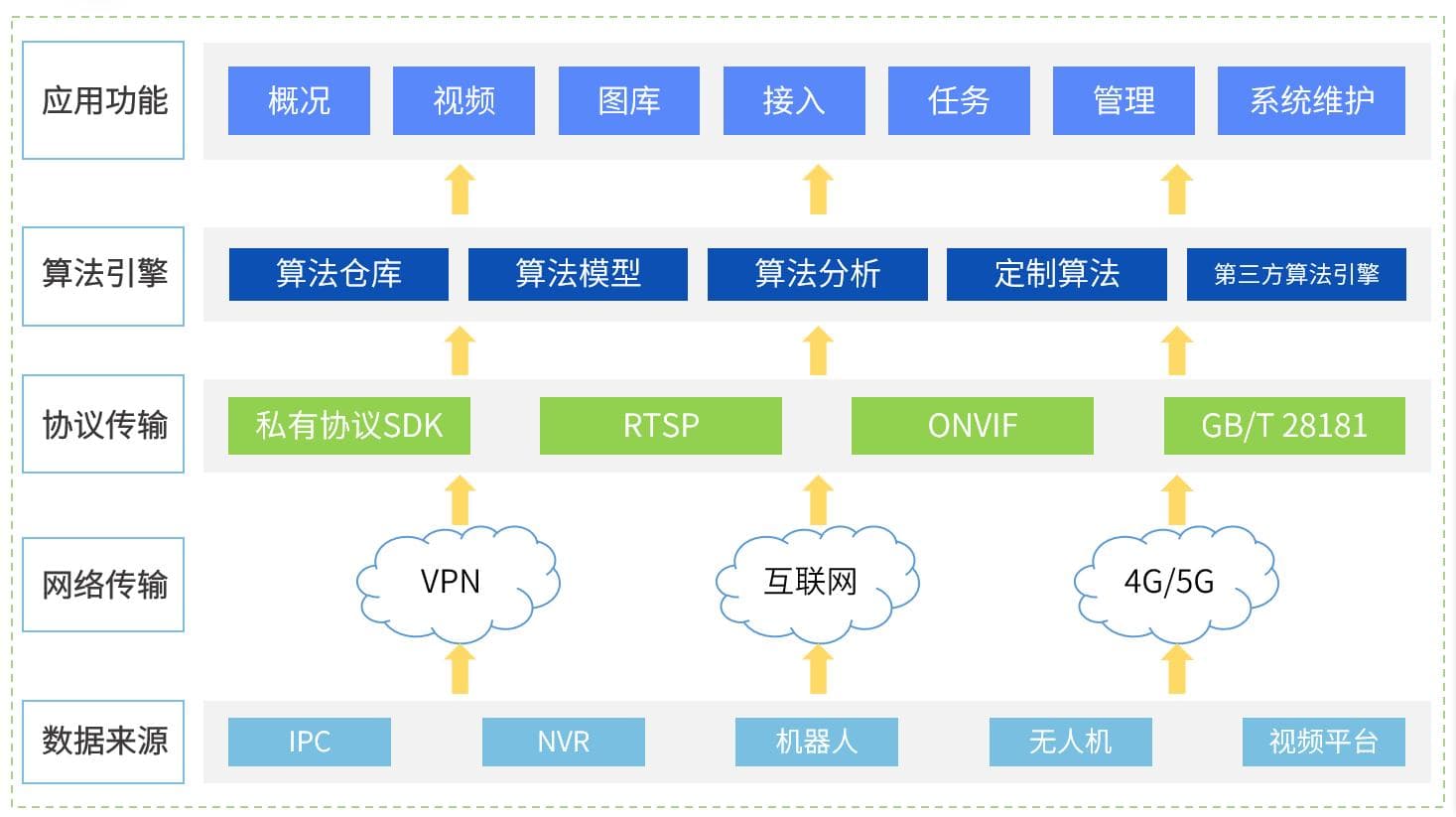 智慧工地算法视频分析服务器物料堆放识别算法：提升建筑工地环境保护与效率的关键技术