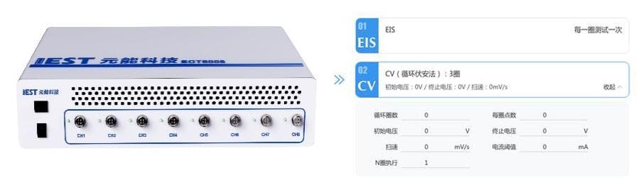 走进电化学 | 揭秘循环伏安法的神奇世界