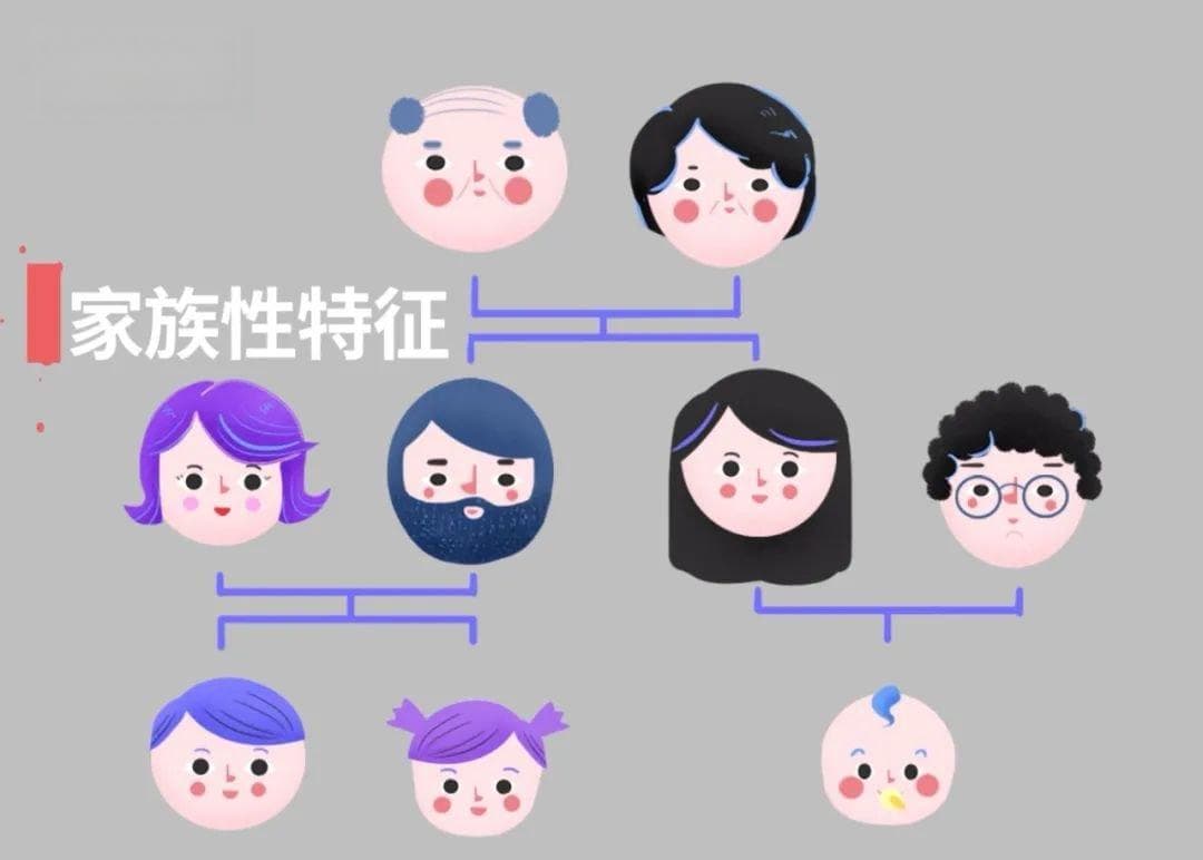 小心遗传！烟雾病的家族性特征：易感基因RNF213变异如何影响你的家人？
