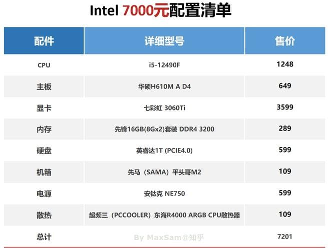 组装电脑配置单：如何选择最佳组合以满足不同需求？