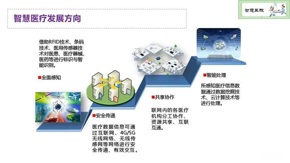 三级甲等智慧医院智能化系统规划设计方案