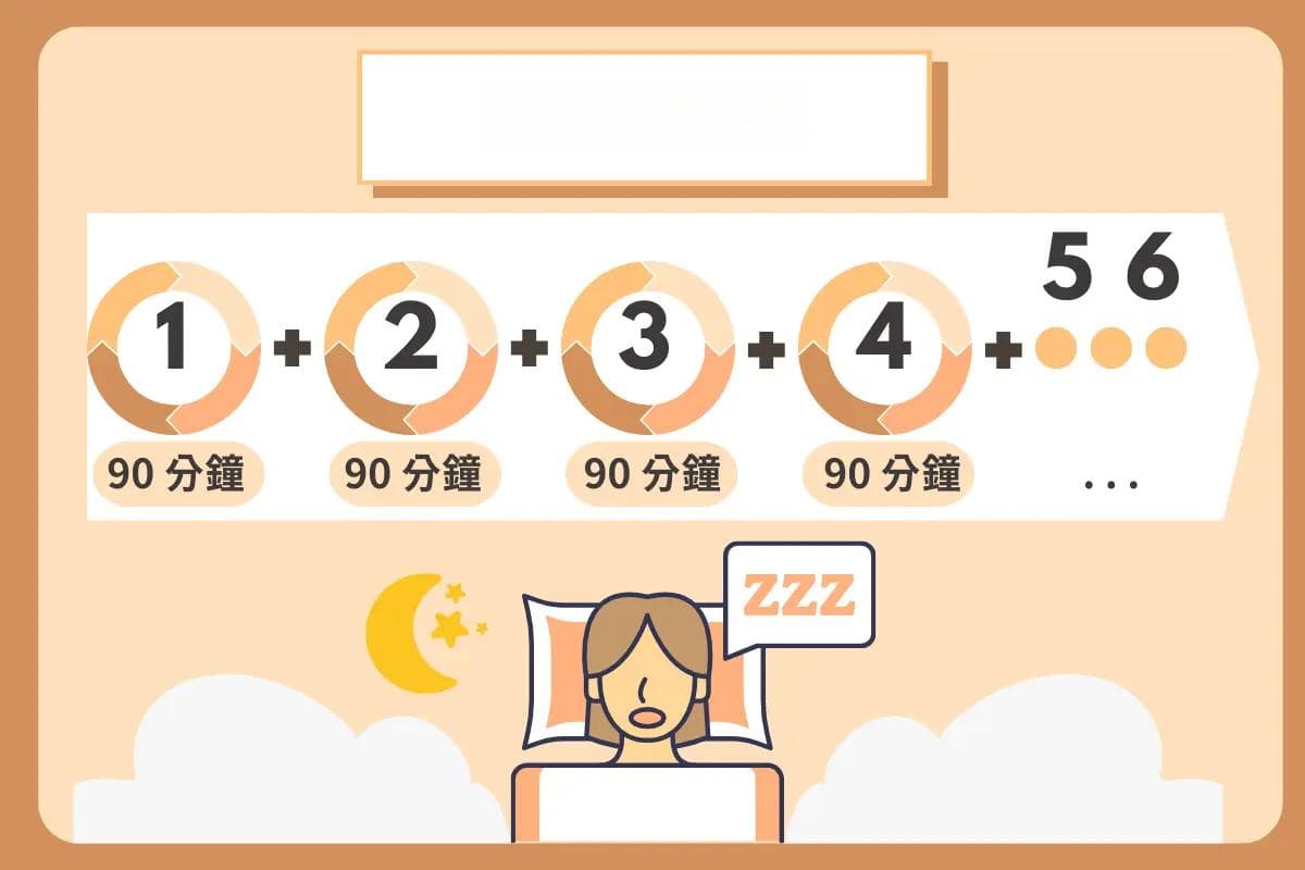 晚上睡不饱？计算睡眠周期、睡眠时间表教你远离白天想睡觉！