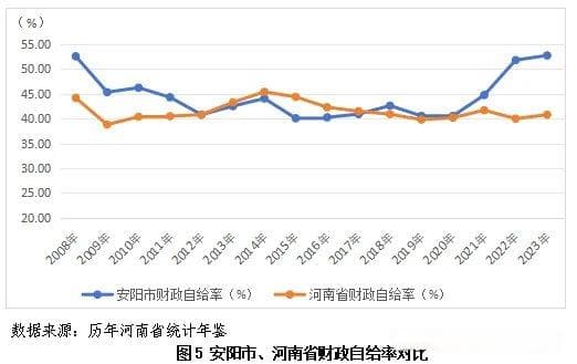河南省地市经济运行分析：安阳篇