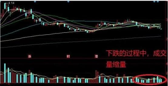 缩量下跌意味着什么？如何判断股市趋势？