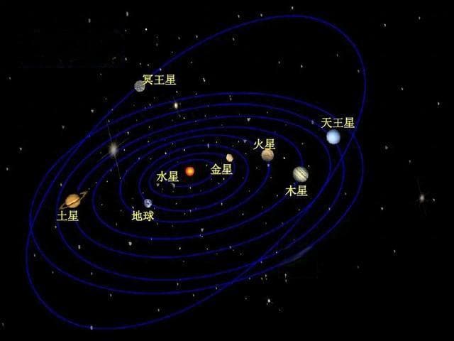 科学家：冥王星轨道外还有一个引力源，或许是传说中的第九大行星