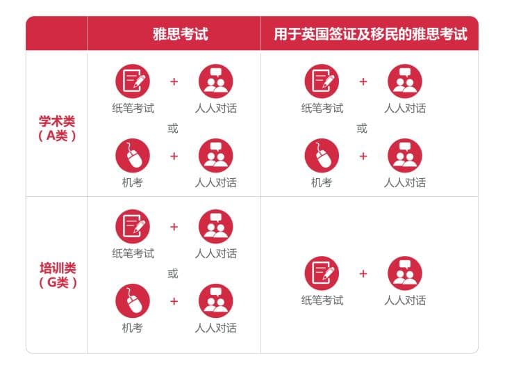 雅思考试是什么？考些什么？如何评分？