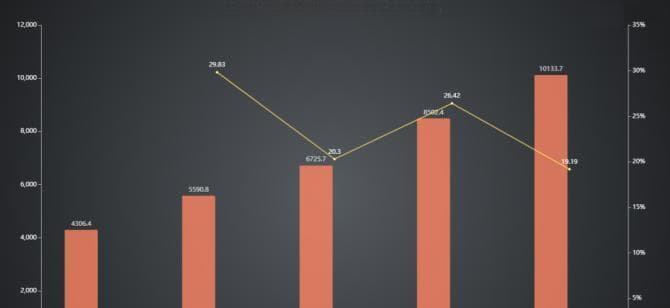 电商转化率的重要性及影响因素解析（探索提升电商转化率的关键策略和技巧）