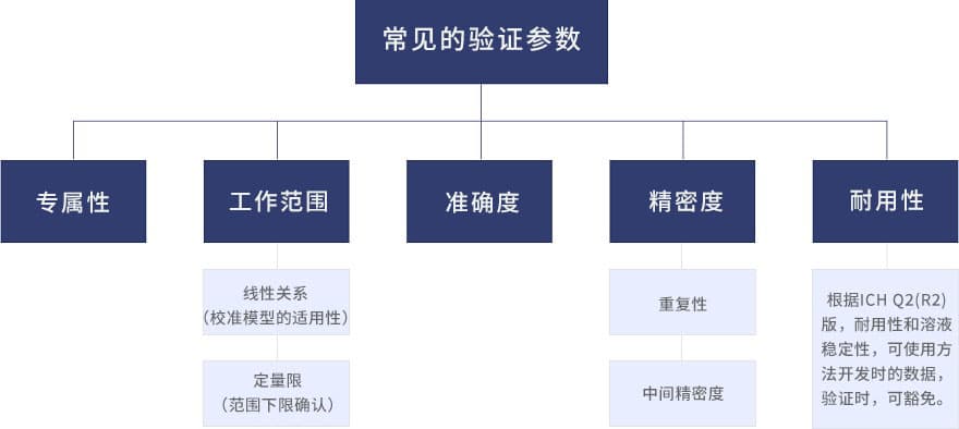 原辅料药及成品元素杂质分析
