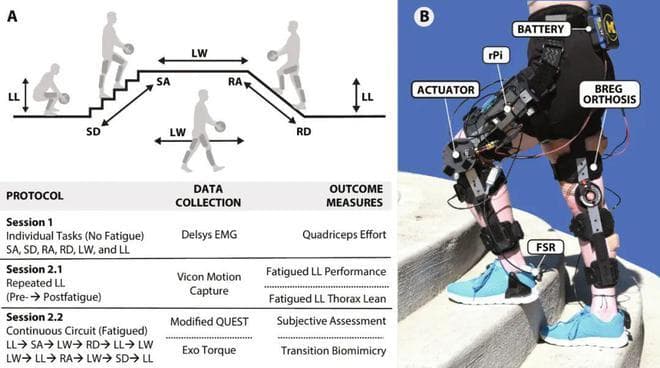 Science Robotics刊发 密歇根大学研发多功能膝关节外骨骼机器人