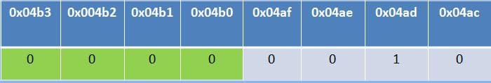 Modbus RTU数据报文结构详解