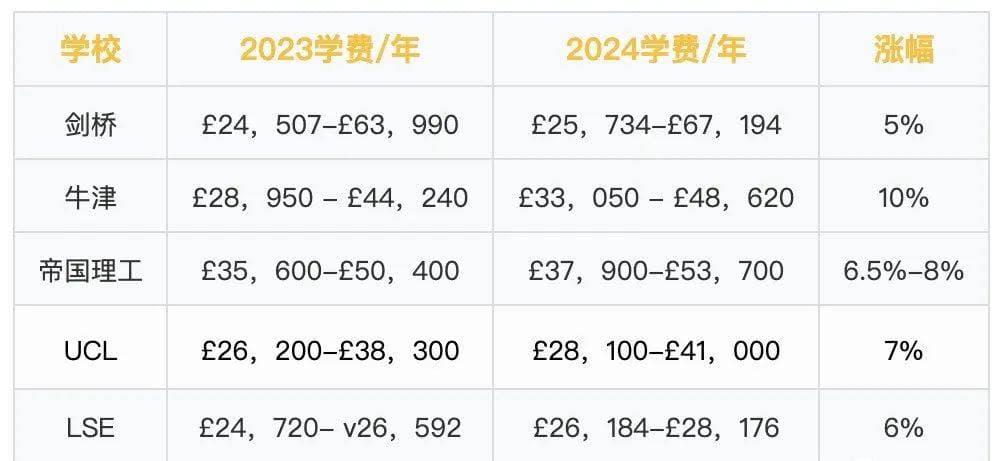英国留学生就业报告：78%快速就业，薪资水平超预期