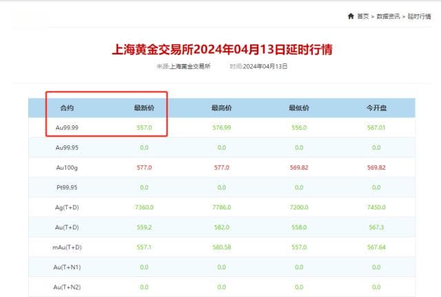 金价飙涨下的水贝代购们：有人兼职月入六千