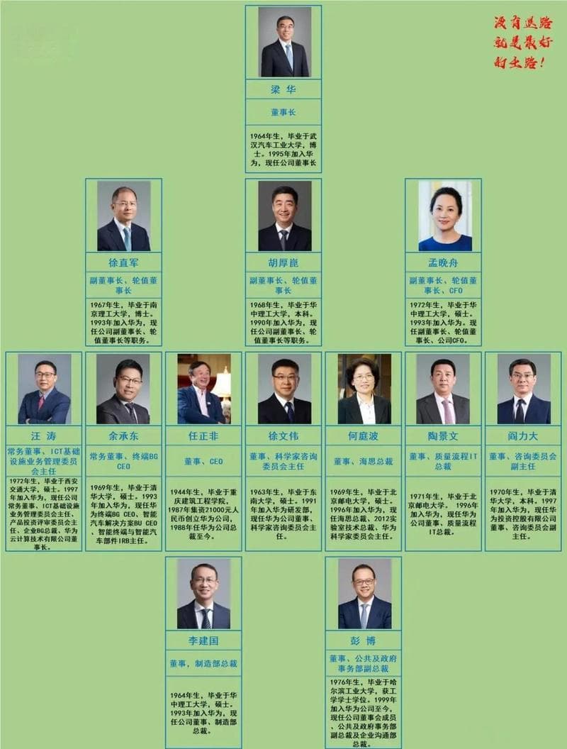 公司老板是什么职务？CEO、总裁、董事长有何区别？