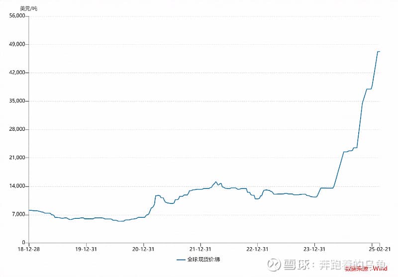 深度解读：金属锑一天一个价？上市公司到底受益多少？