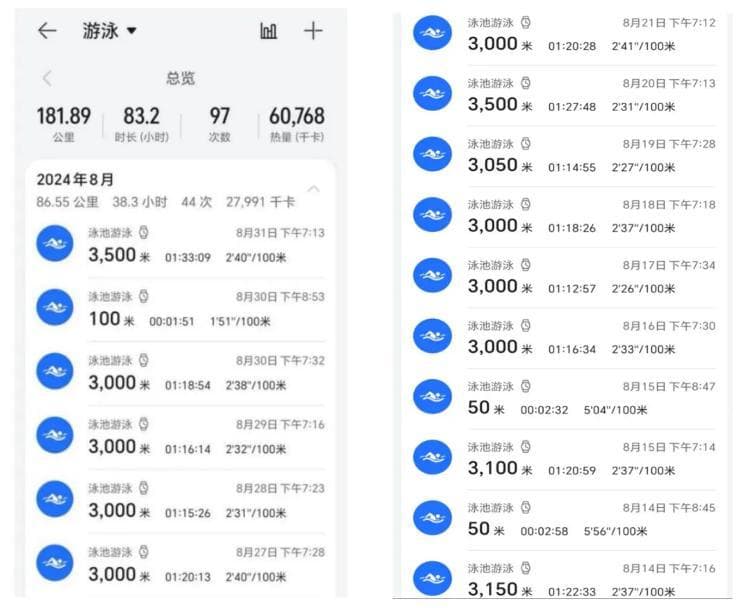 浙大博士生将减肥过程写成论文，这个瘦身法火了
