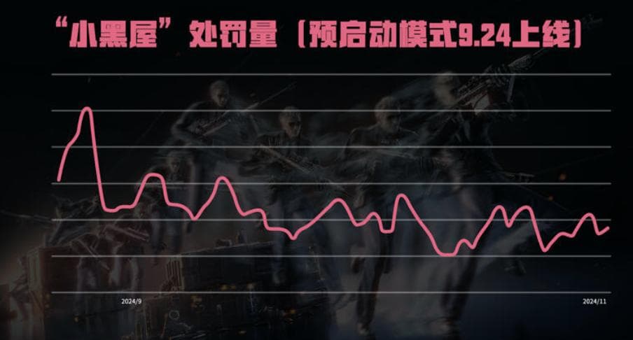 针对DMA外挂，新打击手段上线！
