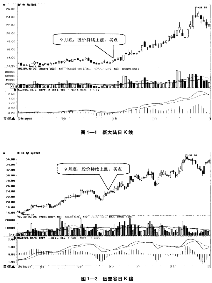 基本面选股技巧：选择国家重点扶持的行业