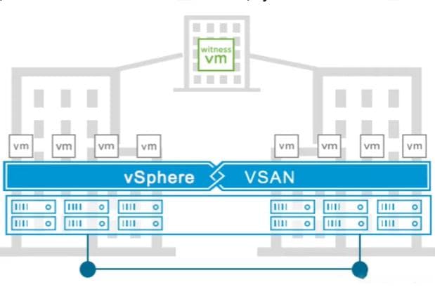 vSAN延伸集群：创建、配置与故障处理全攻略