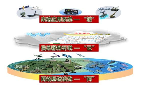 解读美军马赛克战 从“网络中心”到“决策中心”