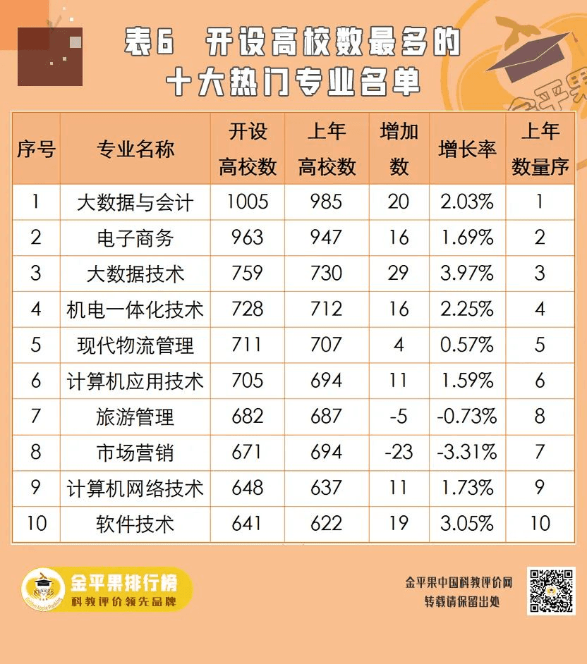 2025专科学校有哪些好专业？附高职大专院校王牌专业汇总