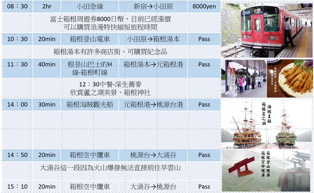 东京4天3夜自由行攻略：箱根河口湖赏富士山，必吃美食与购物指南